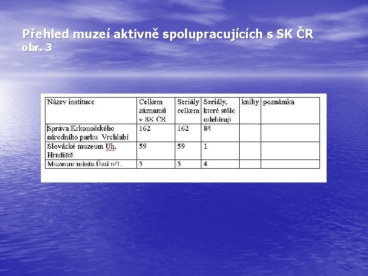 Přehled muzeí aktivně spolupracujících s SK ČR obr. 3 