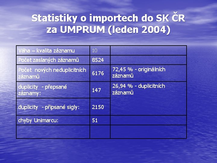 Statistiky o importech do SK ČR za UMPRUM (leden 2004) Váha – kvalita záznamu