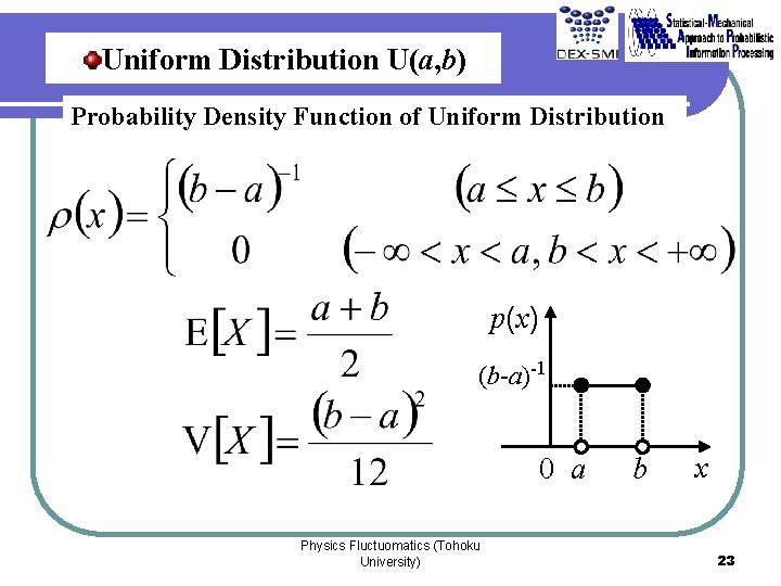 Uniform Distribution U(a, b) Probability Density Function of Uniform Distribution p(x) (b-a)-1 0 a