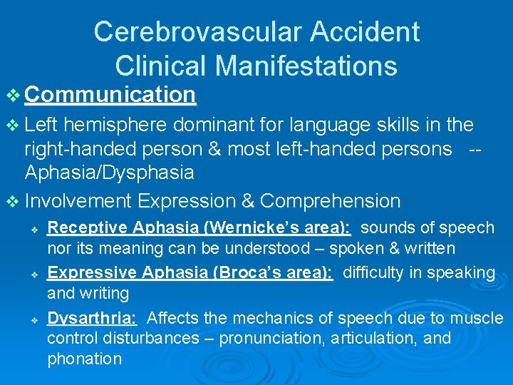 Cerebrovascular Accident Clinical Manifestations v Communication v Left hemisphere dominant for language skills in