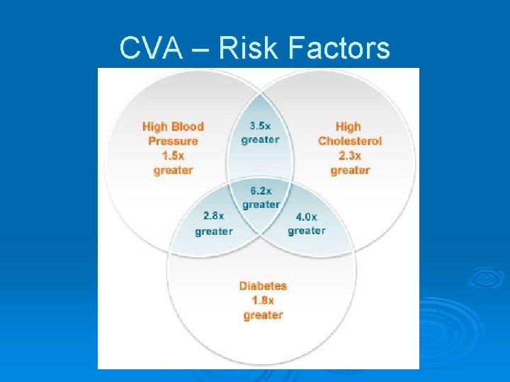 CVA – Risk Factors 