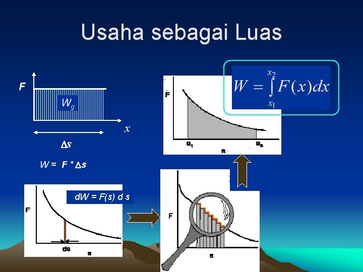 Usaha sebagai Luas F Wg x s W = F * s d. W