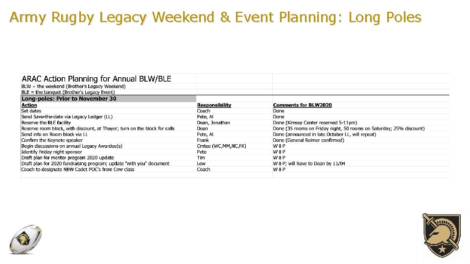 Army Rugby Legacy Weekend & Event Planning: Long Poles 