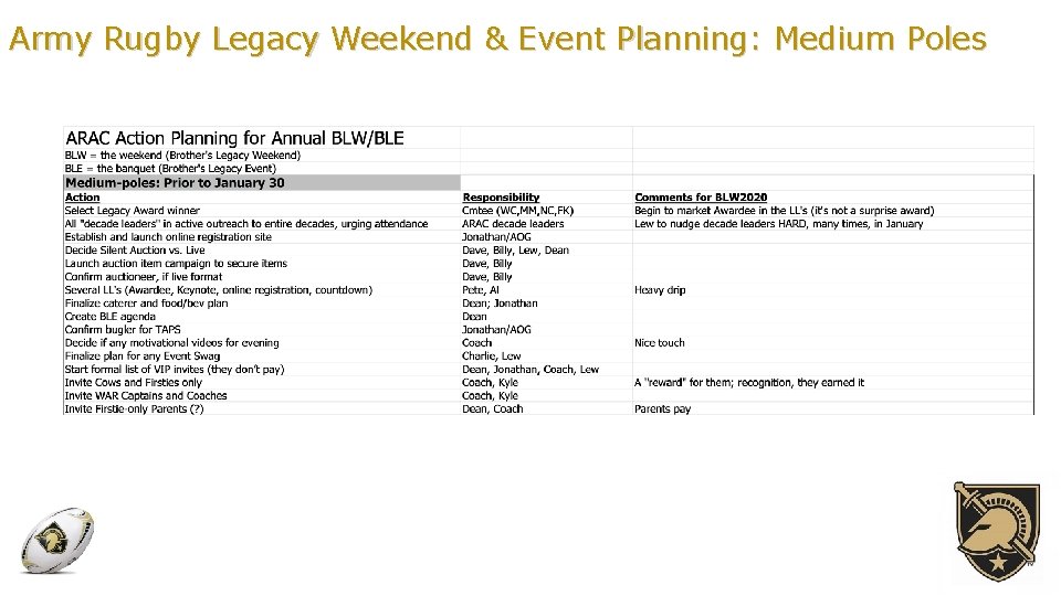 Army Rugby Legacy Weekend & Event Planning: Medium Poles 