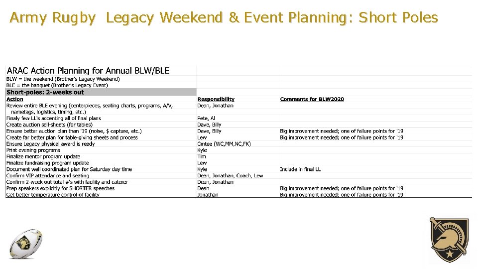 Army Rugby Legacy Weekend & Event Planning: Short Poles 