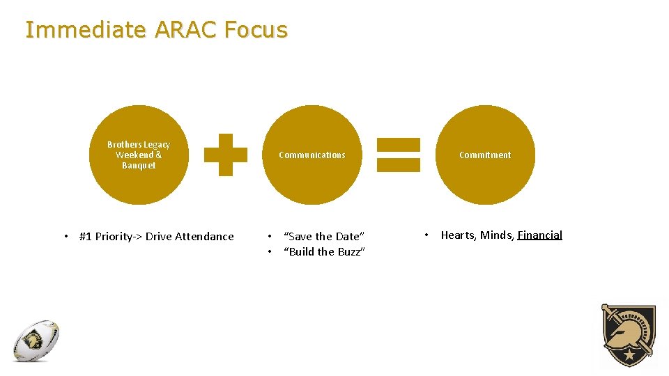 Immediate ARAC Focus Brothers Legacy Weekend & Banquet • #1 Priority-> Drive Attendance Communications