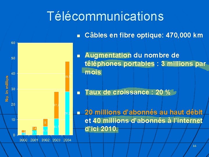 Télécommunications n n Câbles en fibre optique: 470, 000 km Augmentation du nombre de