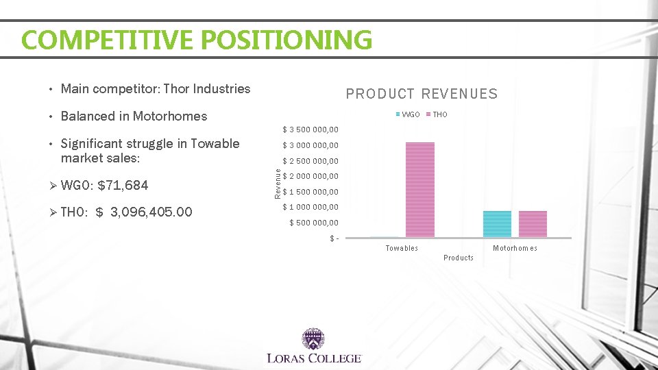 COMPETITIVE POSITIONING • Main competitor: Thor Industries • Balanced in Motorhomes PRODUCT REVENUES WGO