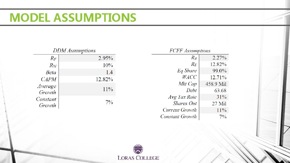 MODEL ASSUMPTIONS 