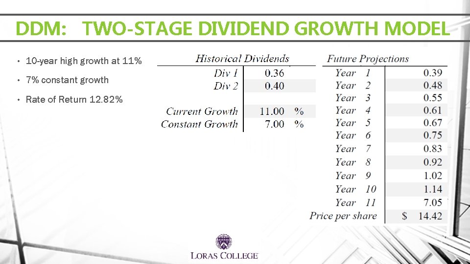 DDM: TWO-STAGE DIVIDEND GROWTH MODEL • 10 -year high growth at 11% • 7%