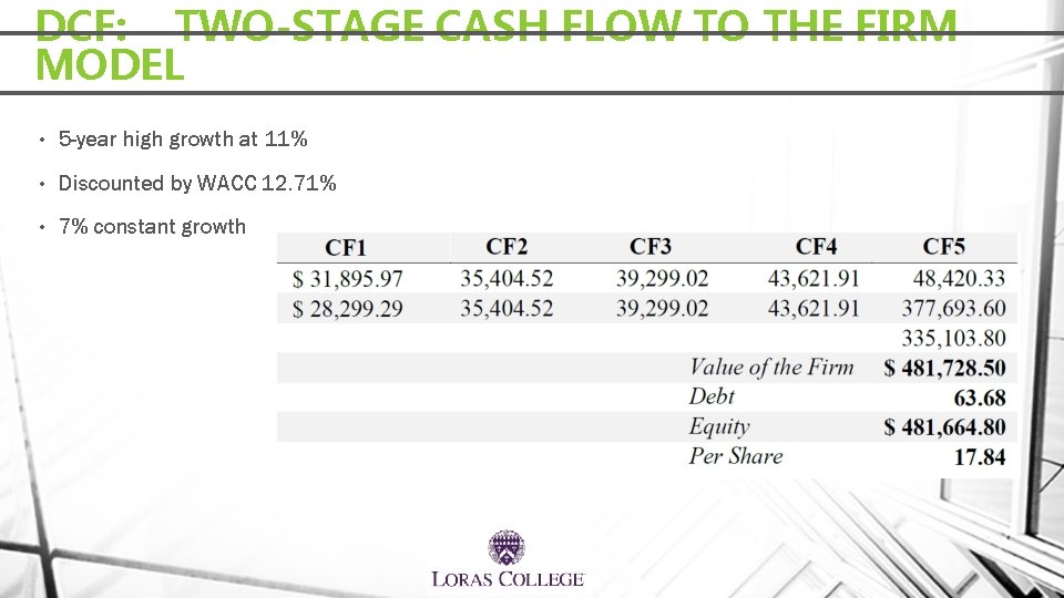 DCF: TWO-STAGE CASH FLOW TO THE FIRM MODEL • 5 -year high growth at