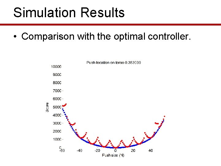 Simulation Results • Comparison with the optimal controller. 
