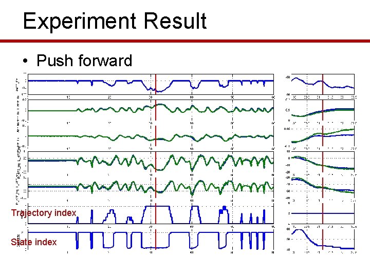 Experiment Result • Push forward Trajectory index State index 