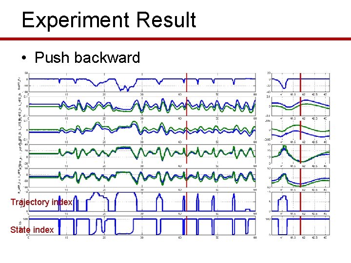 Experiment Result • Push backward Trajectory index State index 