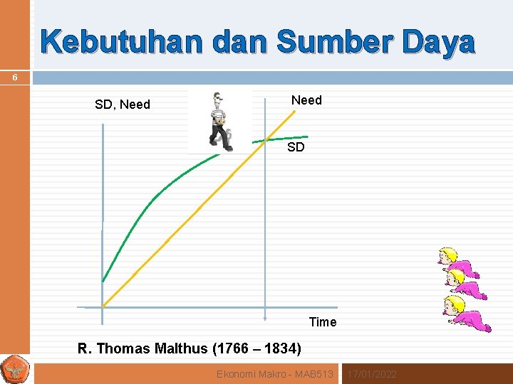Kebutuhan dan Sumber Daya 6 SD, Need SD Time R. Thomas Malthus (1766 –