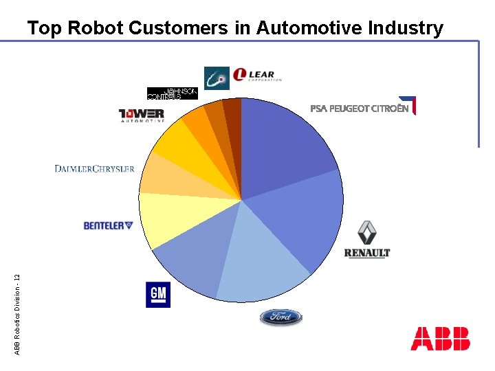 ABB Robotics Division - 12 Top Robot Customers in Automotive Industry 