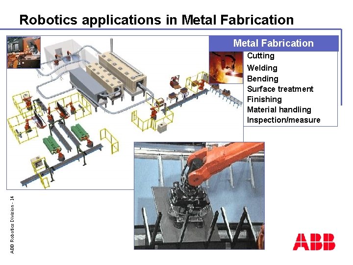 Robotics applications in Metal Fabrication Cutting ABB Robotics Division - 14 Welding Bending Surface