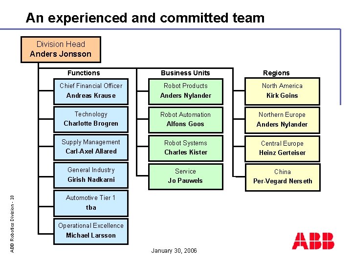 An experienced and committed team Division Head Anders Jonsson ABB Robotics Division - 18
