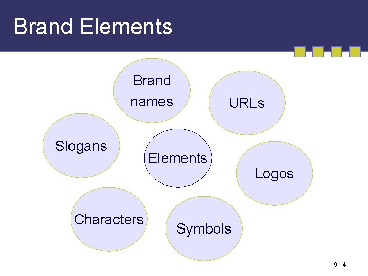 Brand Elements Brand names Slogans Characters URLs Elements Logos Symbols 9 -14 