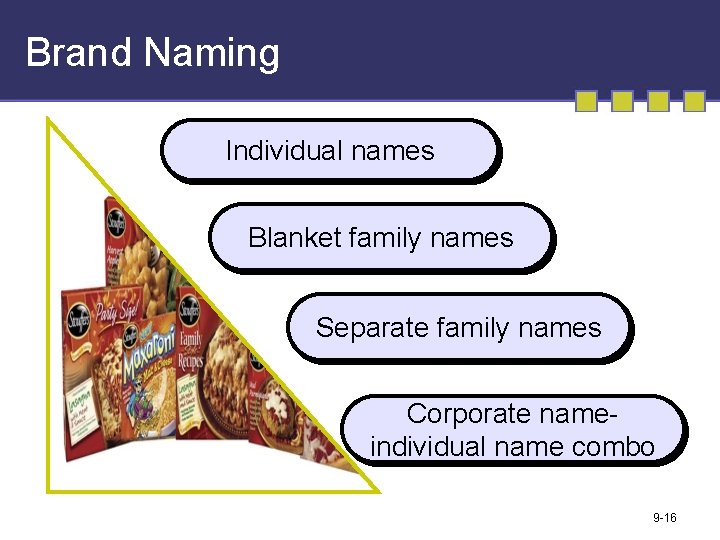 Brand Naming Individual names Blanket family names Separate family names Corporate nameindividual name combo
