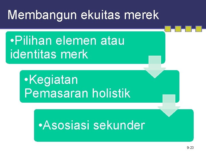 Membangun ekuitas merek • Pilihan elemen atau identitas merk • Kegiatan Pemasaran holistik •