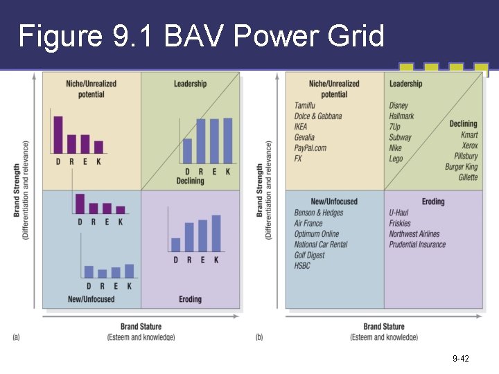 Figure 9. 1 BAV Power Grid 9 -42 