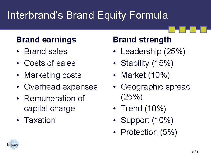 Interbrand’s Brand Equity Formula Brand earnings • Brand sales • Costs of sales •