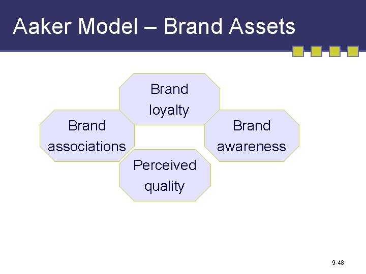 Aaker Model – Brand Assets Brand loyalty Brand associations Brand awareness Perceived quality 9