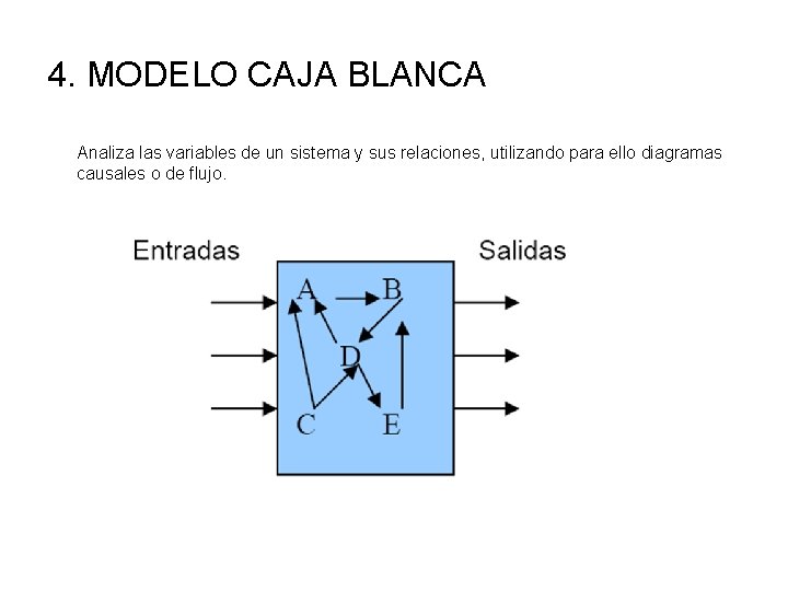 4. MODELO CAJA BLANCA Analiza las variables de un sistema y sus relaciones, utilizando