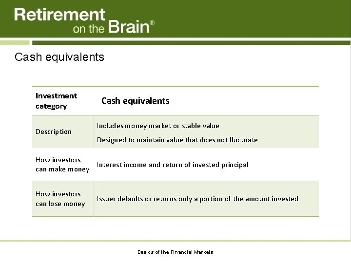 Cash equivalents Investment category Description Cash equivalents Includes money market or stable value Designed