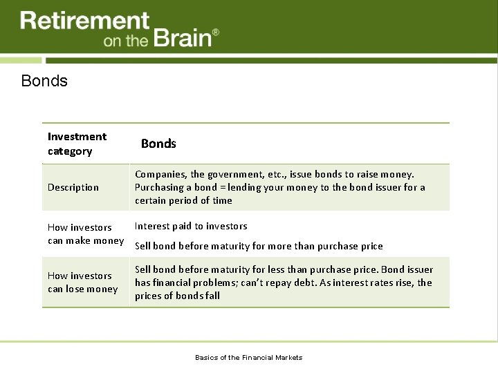 Bonds Investment category Description Bonds Companies, the government, etc. , issue bonds to raise