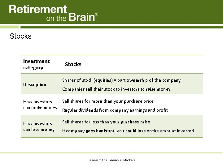 Stocks Investment category Description Stocks Shares of stock (equities) = part ownership of the
