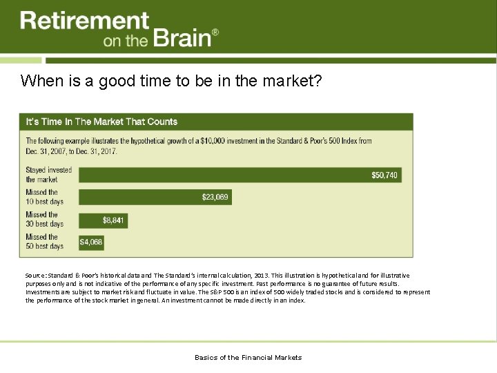 When is a good time to be in the market? Source: Standard & Poor’s