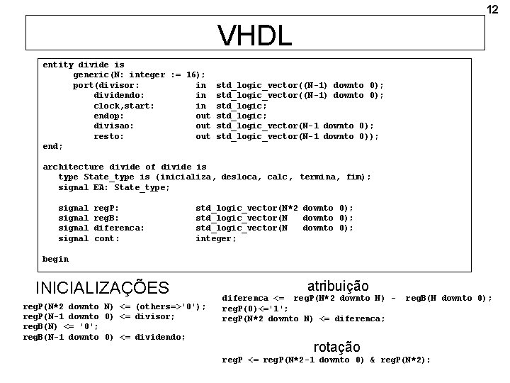 12 VHDL entity divide is generic(N: integer : = 16); port(divisor: in dividendo: in