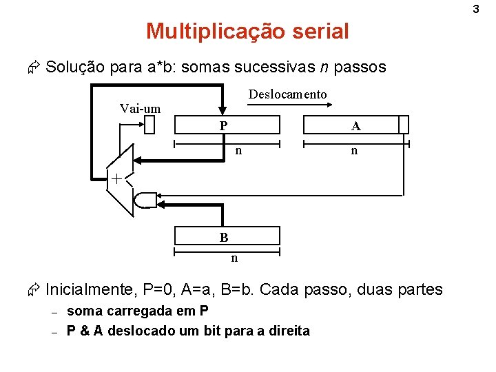 3 Multiplicação serial Æ Solução para a*b: somas sucessivas n passos Deslocamento Vai-um P