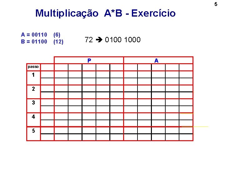 5 Multiplicação A*B - Exercício A = 00110 B = 01100 (6) (12) 72