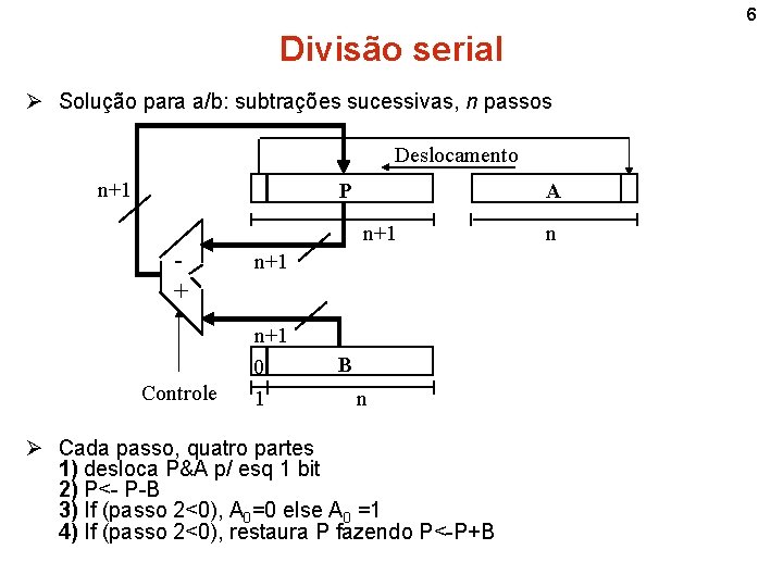 6 Divisão serial Ø Solução para a/b: subtrações sucessivas, n passos Deslocamento n+1 P