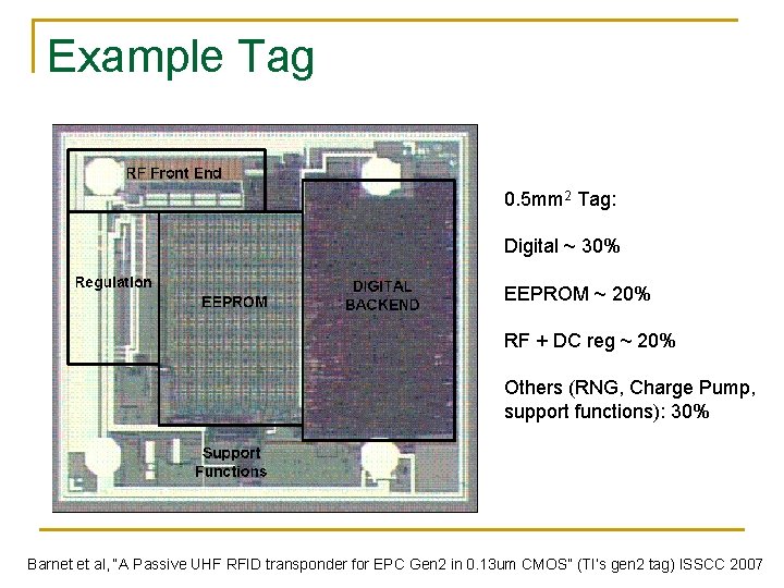 Example Tag 0. 5 mm 2 Tag: Digital ~ 30% EEPROM ~ 20% RF