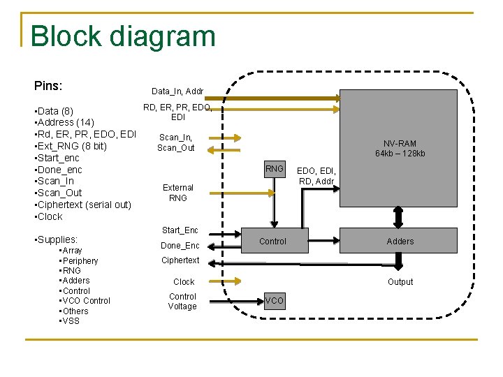 Block diagram Pins: Data_In, Addr RD, ER, PR, EDO, • Data (8) EDI •