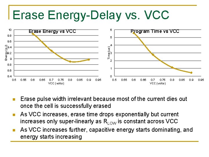 Erase Energy-Delay vs. VCC 10 6 Erase Energy vs VCC 9. 8 Program Time