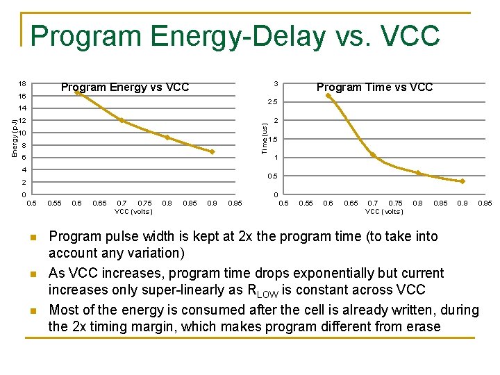 Program Energy-Delay vs. VCC 18 3 Program Energy vs VCC 16 2. 5 14