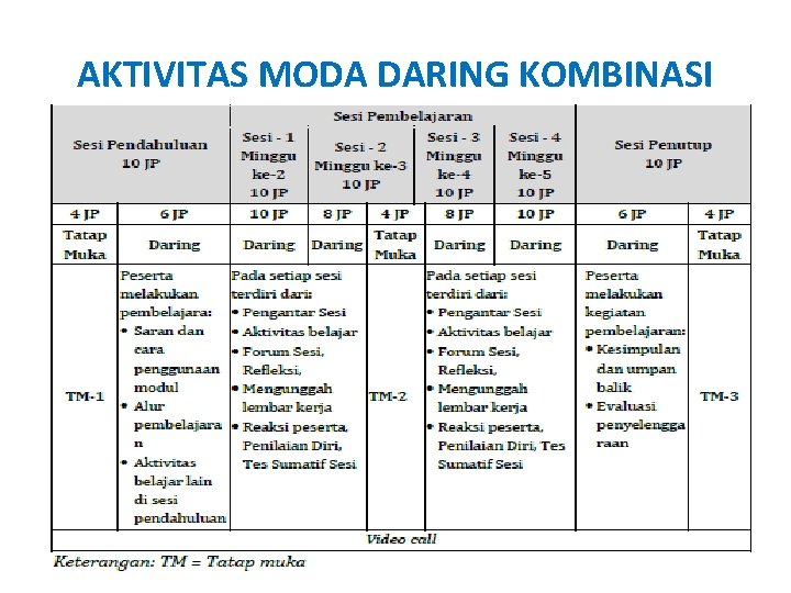 AKTIVITAS MODA DARING KOMBINASI 