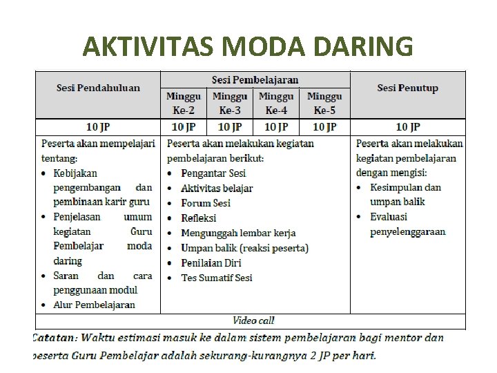 AKTIVITAS MODA DARING 