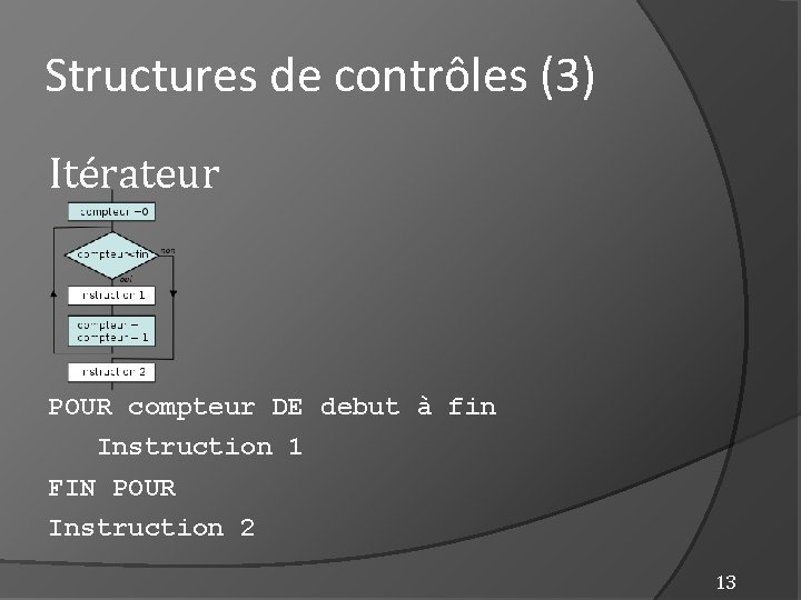 Structures de contrôles (3) Itérateur POUR compteur DE debut à fin Instruction 1 FIN