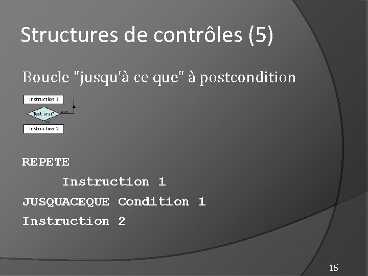 Structures de contrôles (5) Boucle "jusqu'à ce que" à postcondition REPETE Instruction 1 JUSQUACEQUE