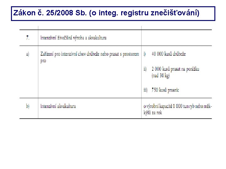 Zákon č. 25/2008 Sb. (o integ. registru znečišťování) 