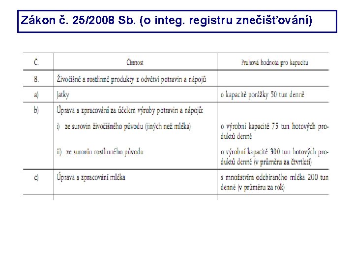 Zákon č. 25/2008 Sb. (o integ. registru znečišťování) 