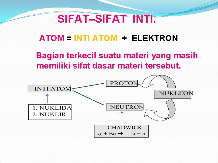 SIFAT–SIFAT INTI. ATOM = INTI ATOM + ELEKTRON Bagian terkecil suatu materi yang masih