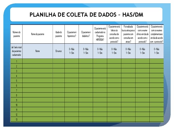 PLANILHA DE COLETA DE DADOS – HAS/DM 