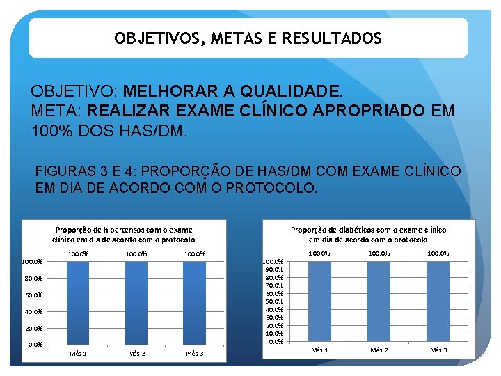 OBJETIVOS, METAS E RESULTADOS OBJETIVO: MELHORAR A QUALIDADE. META: REALIZAR EXAME CLÍNICO APROPRIADO EM